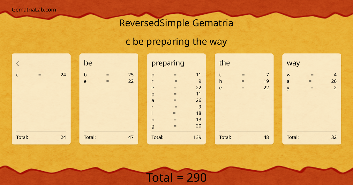 c be preparing the way in reversedSimple Gematria